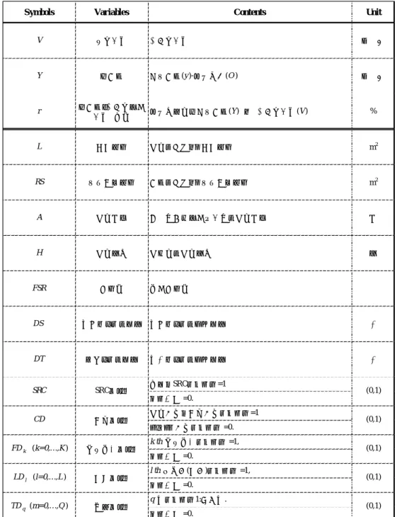 表 1: 主要変数一覧