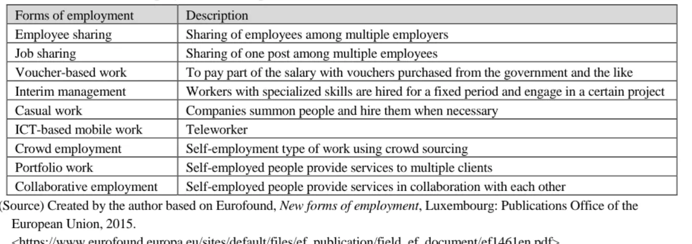 Table 1. New forms of employment in Europe  Forms of employment  Description 
