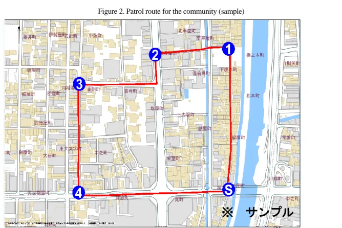 Figure 2. Patrol route for the community (sample) 
