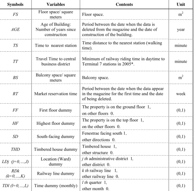 Table 1. List of analyzed data. 