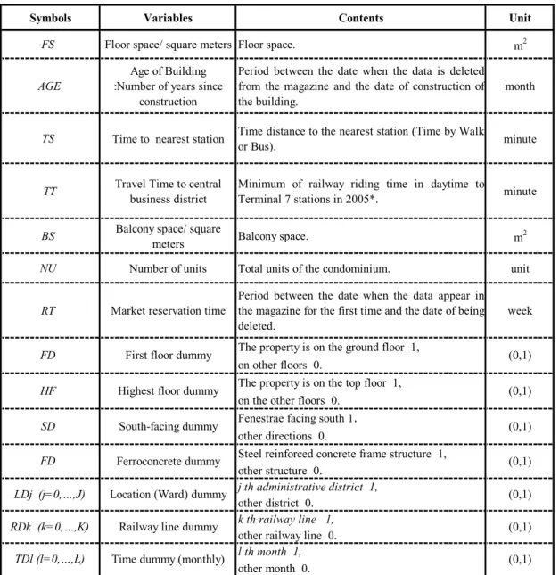 Table 1. List of analyzed data. 