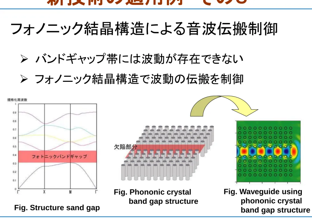 Fig. Structure sand gap 
