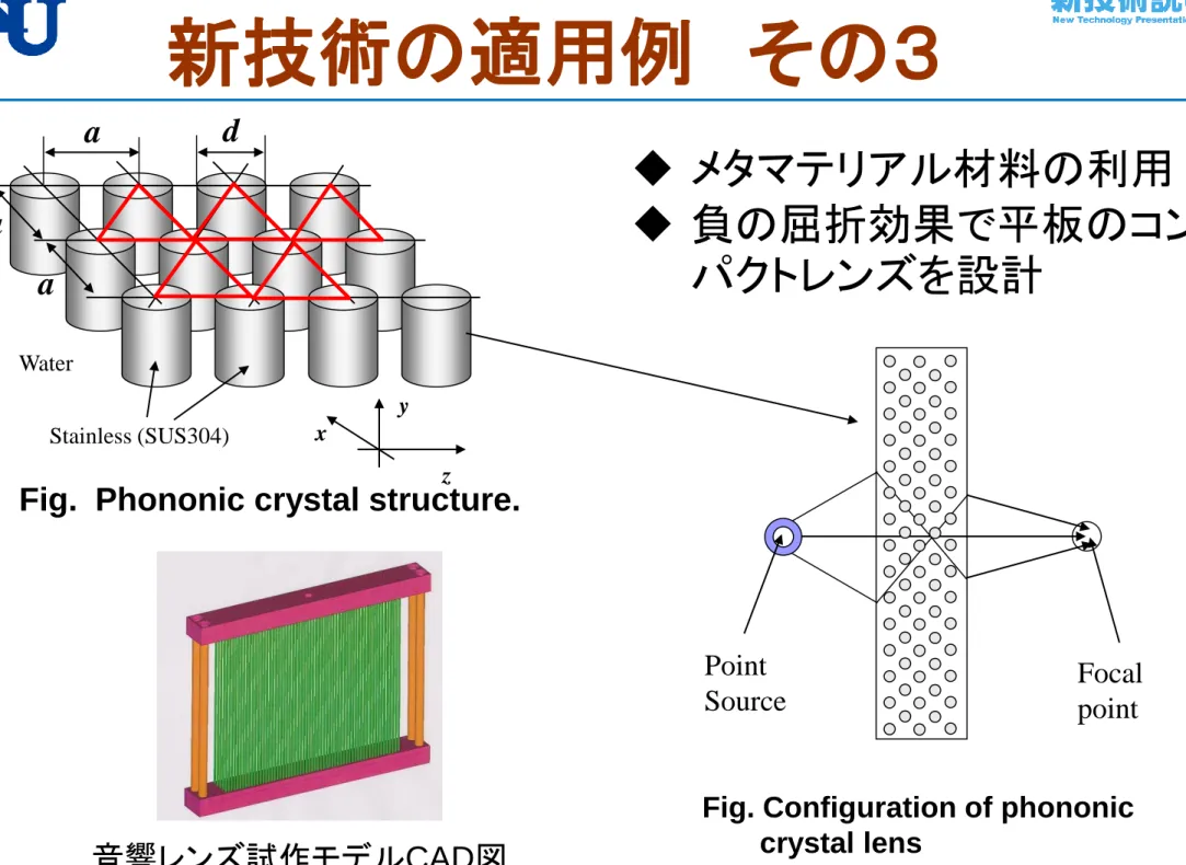 Fig.  Phononic crystal structure. 