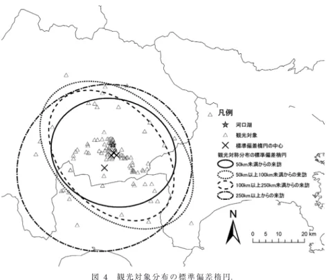 Fig. 4　Standard deviational ellipse of the distribution of tourist attractions visited by tourists.