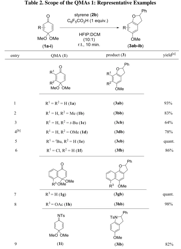 Table 2. Scope of the QMAs 1: Representative Examples 