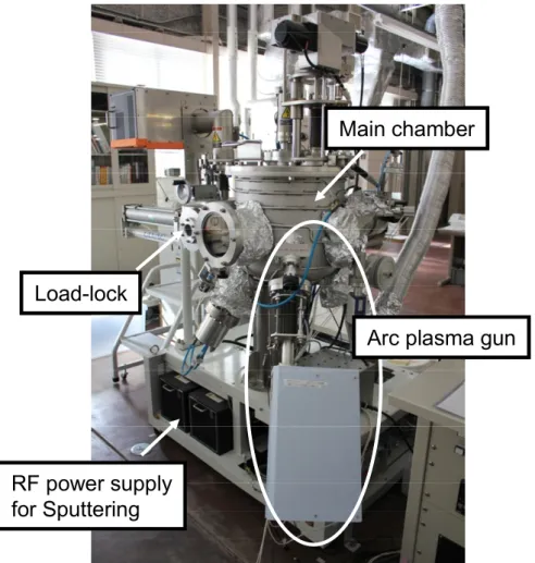 図  8  Arc plasma gun を搭載したスパッタ用チャンバーの外観 