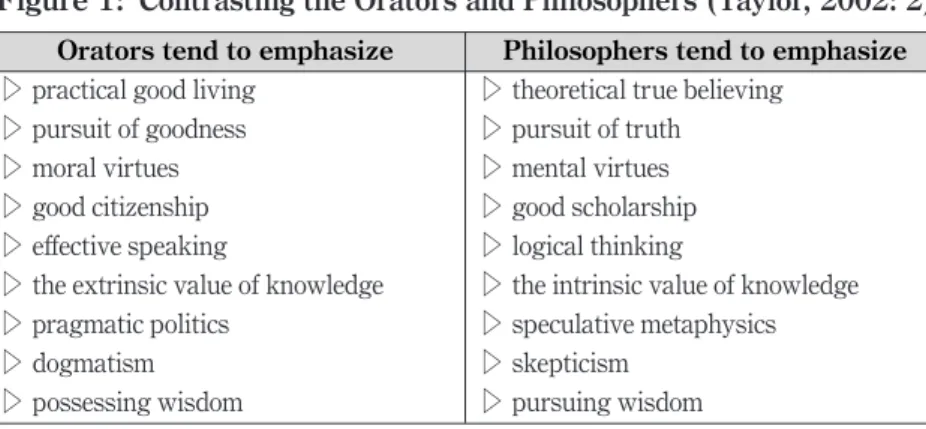 Figure 1: Contrasting the Orators and Philosophers (Taylor, 2002: 2)
