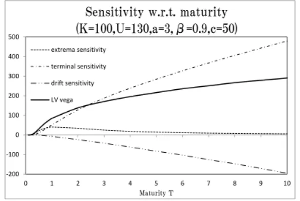 Figure 3.1: Decomposition of LV vega.