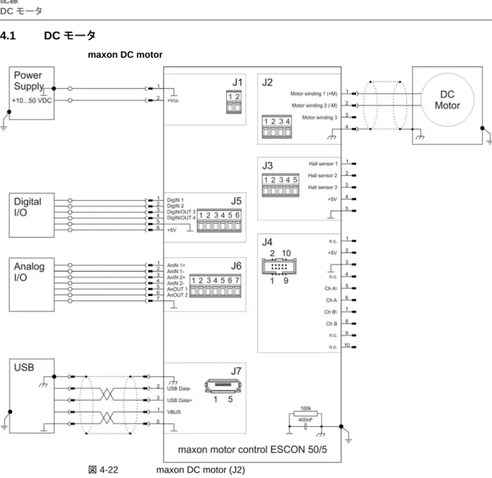 図 4-22  maxon DC motor (J2)