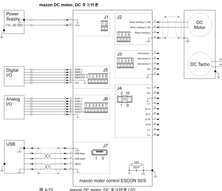 図 4-23  maxon DC motor, DC タコ付き (J2)