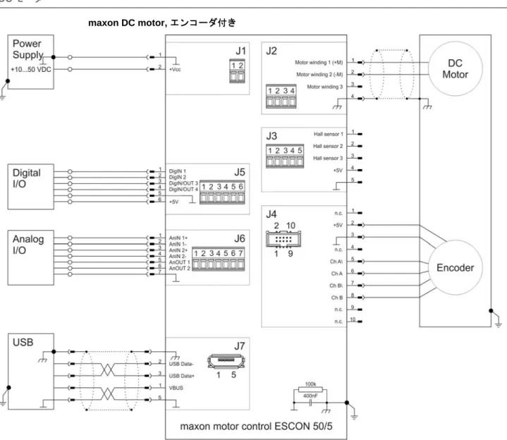 図 4-24  maxon DC motor, エンコーダ付き (J2 / J4)
