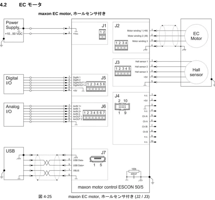 図 4-25  maxon EC motor, ホールセンサ付き (J2 / J3)