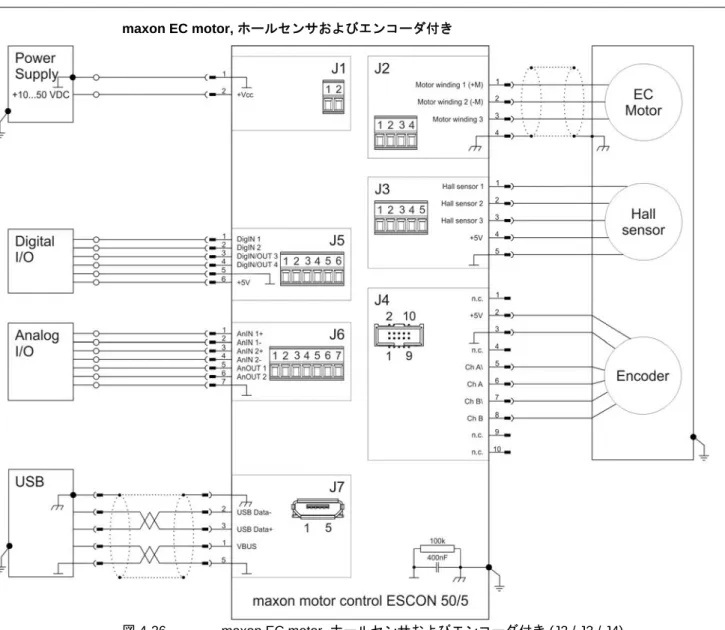 図 4-26  maxon EC motor, ホールセンサおよびエンコーダ付き (J2 / J3 / J4)