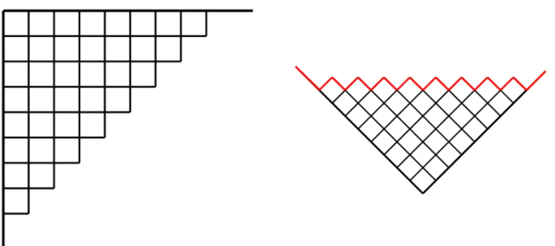 Figure 1: A Young diagram and the profile function(red line). left: A set of partitions(i.e