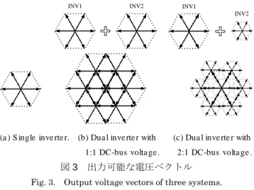 図 3  出力可能な電圧ベクトル  Fig. 3.    Output voltage vectors of three systems. 