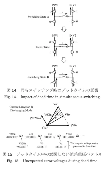 図 15  デッドタイム中の意図しない誤差電圧ベクトル  Fig. 15.    Unexpected error voltages during dead time.   