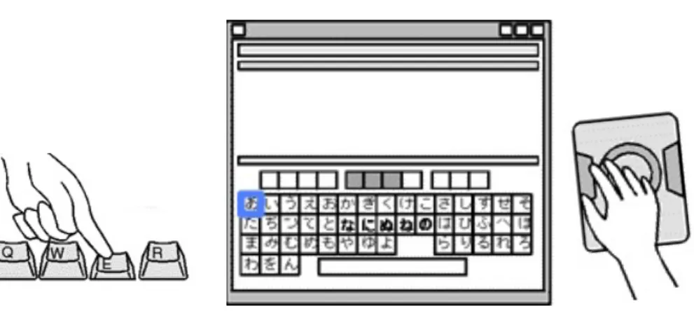 図 5 直接選択式の例 ( [34] より引用 )