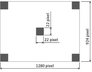 図 12 カーソル移動課題の表示サイズ (2) 実験条件 トラックボール条件を 3 水準 (TBL ， TBM ， TBS) ，操作指条件を３水準 ( 規定なし，示 指，母指 ) として計 9 実験条件を設定した．なお，本カーソル移動実験でのカーソルポイ ンタ速度設定は実験条件や協力者ごとに変化させず， Windows XP 標準のマウスドライバ を用いて同一設定とした (Windows XP のマウスプロパティ設定画面にて，ポインタ速度 のスライダを中央位置にし，加速度変化がしないように ポインタの精度を