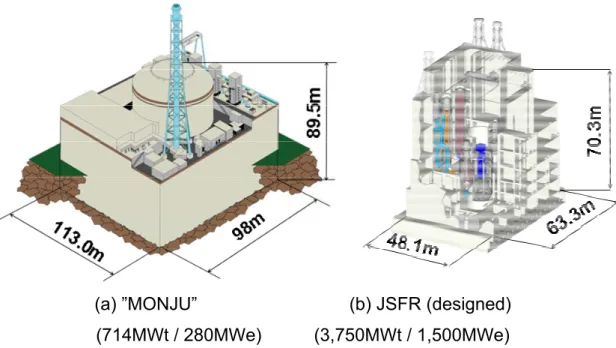 Fig. 3-1      Comparison of plant geometries of “MONJU” and JSFR (designed) 