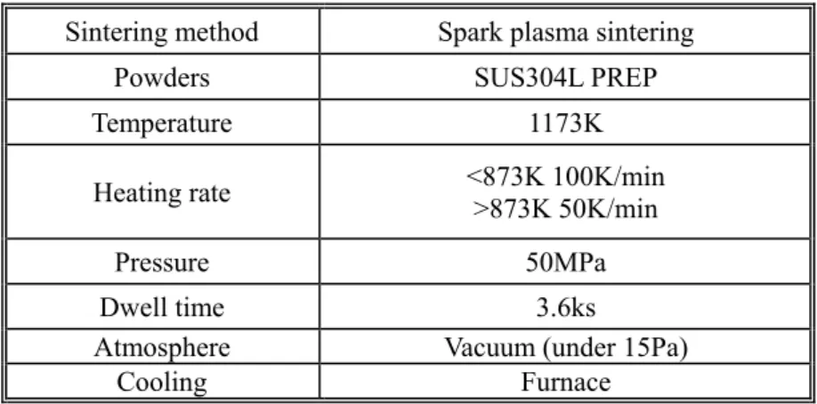 Table 3.2 Spark plasma sintering conditions  Sintering method  Spark plasma sintering 