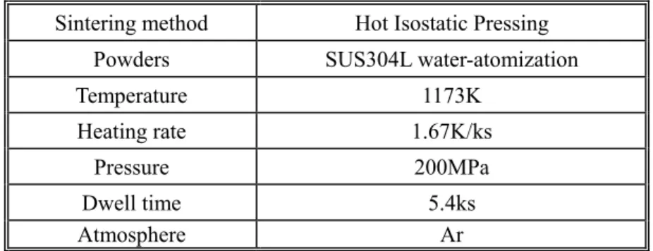 Table 3.3 Hot isostatic pressing sintering conditions    Sintering method  Hot Isostatic Pressing 