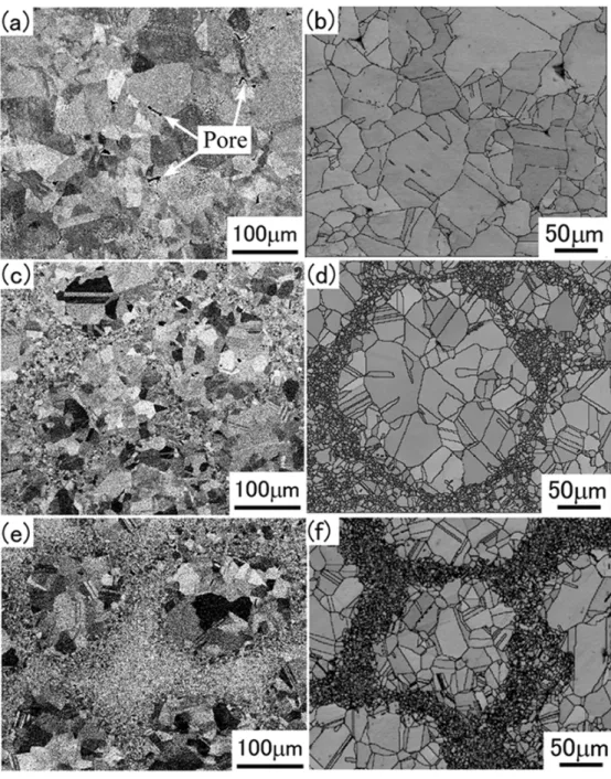 Figure 4.4 Microstructures of SUS304L compacts sintered from (a,b) initial, (c,d) MM180ks, and  (e,f): MM360ks powders: (a), (c), (e) are BSE-SEM micrographs, and (b), (d), (f) are EBSD image  quality maps overlaid with HABs