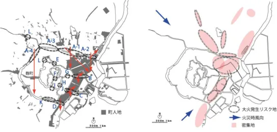 図 1-53 は前述の火災履歴と火災時風向を参照し、朱の矢印で延焼方向を記した旗 本御家人地の図である。図 1-54 は、図 1-51～1-53 から、武家地の大火発生と延焼の リスクの高い地域を示した図である。 図 1-54 中の図中番号 1 の破線で囲んだ地域は、 武家地と町人地の住宅密集地が混在する地域と図中番号 2 の麹町の町人地で、 火災時 風向・火災履歴から、この地域から出火した場合、大火となる可能性の高い地域であ ったと考えられる。また、火災履歴からみて、図中記号 A の朱の破線で示した地域一