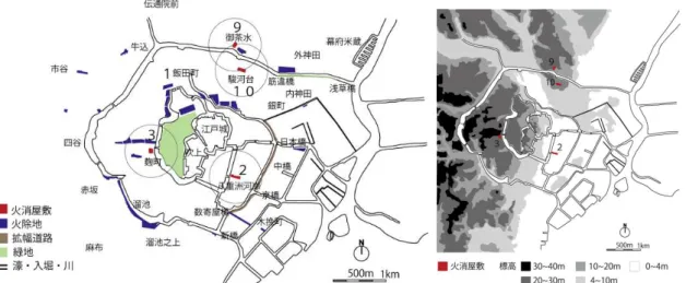 図 3-12 慶応２年(1866)の火消屋敷の所在地と火除地        図 3-13 慶応２年(1866)の火消屋敷所在図  図 3-12 にみるように、慶応期に至って内濠沿いの火消屋敷は図中番号 2 と 3 となった。 外濠沿いの火消屋敷は享保期と比べ、その大半が無くなり、図中番号 9 と 10 の２箇所とな った。そして、火除地も減少し、定火消と火除地との間の連関していた関係は、希薄にな ったと考えられる。図 3-13 は、江戸の地勢図 54) に慶応２年の火消屋敷の所在を記したもの である。波多野