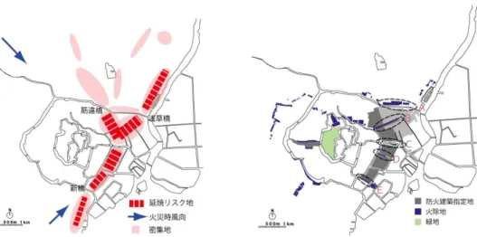 図 3-15 中の G は、図 3-14 中の A の外濠内部の武家地の延焼防止のため、図 3-15 中の H ～J は江戸城の直接的な防備で内濠からの延焼を防ぐためのものであったと推察できる。  これらの火除地、火消屋敷の配置に加えて、外濠外部と内部の武家地の対して、瓦葺強 制の建築規制が享保後期から寛保期にかけてなされ、火除地設営策、消防組織策、防火建 築規制策が連関して施行されていた。     図 3-16 町人地の延焼リスク地域 図 3-17 享保後期 の町人地の防火体制  図 3-16 は 1 章