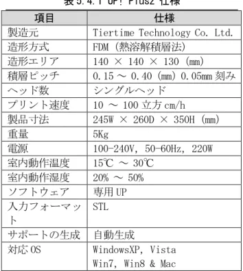 表 5.4.1 UP! Plus2 仕様 