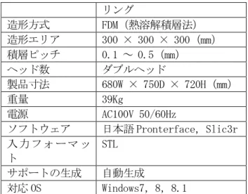 表 5.5.2 「RolandDG monoFab ARM-10」仕様 