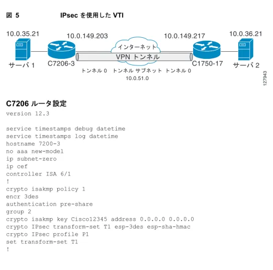図 5 IPsec  を使用した  VTI
