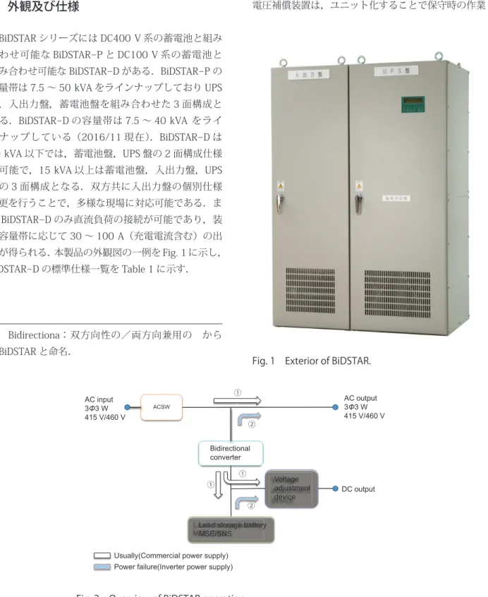 Fig. 1　Exterior of BiDSTAR.