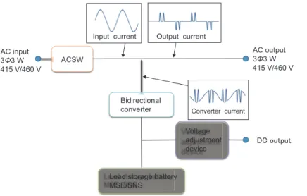 Fig. 3　Image of active fi lter operation.