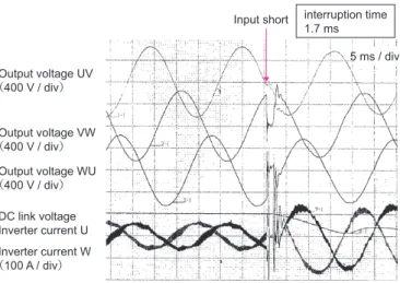 Fig. 7　Active filter operation waveform (BiDSTAR-P  50 kVA).