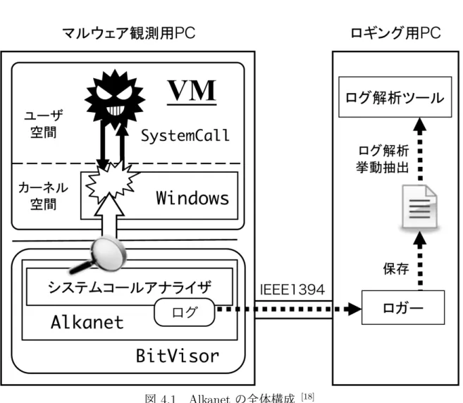 図 4.1 Alkanet の全体構成 [18]