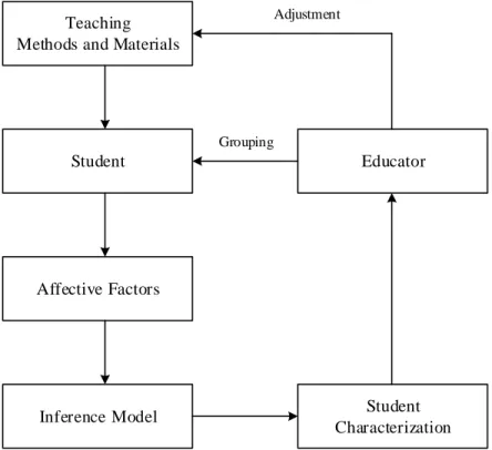 Figure 4.6 Study overview