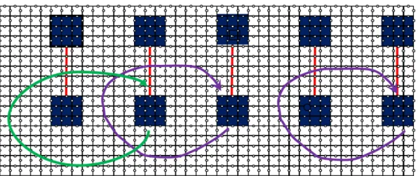 Figure 2.5: Logical qubits with braiding operations.