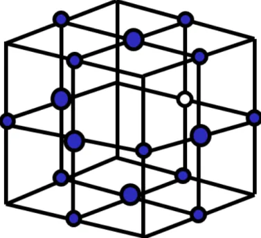 Figure 3.3: 3-Dimensional lattice of qubits.