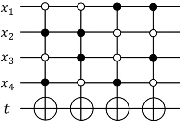 Figure 4.3: Optimization for a group with 2 2 cells.