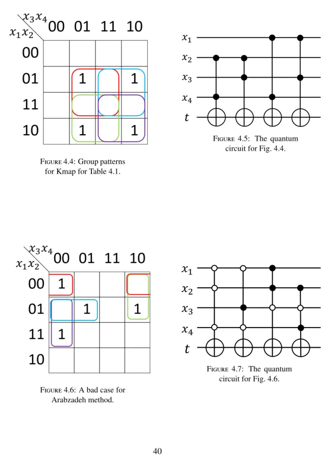 Figure 4.5: The quantum circuit for Fig. 4.4.