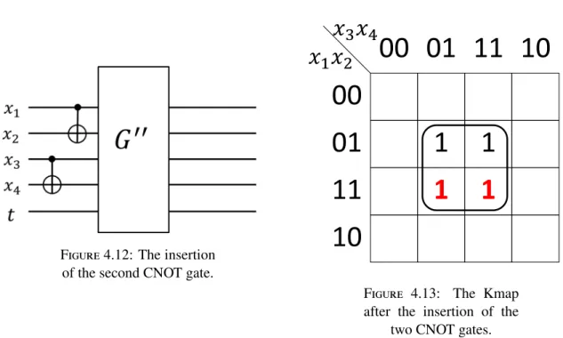 Figure 4.12: The insertion of the second CNOT gate.