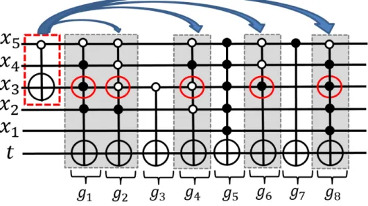 Figure 4.25: Modified Type A gates after an MPMCT gate is inserted.