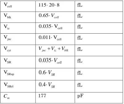 Table S2. Physical constants 