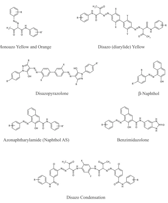 Figure 1 Chemical structures of some typical azo pigments. Subclasses depicted under each chemical structure are  the common names conventionally established in colorant industry