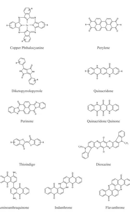 Figure 2 Chemical structures of some typical polycyclic pigments. Subclasses depicted under each chemical  structure are the common names conventionally used in colorant industry