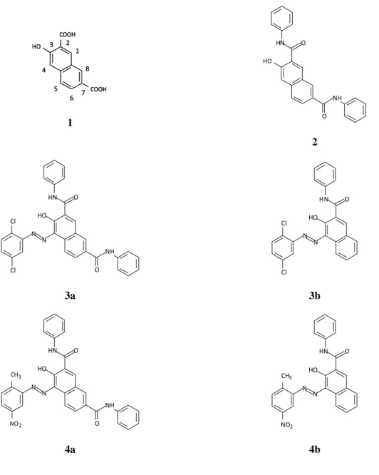 Figure 1 Chemical structures of starting compound 1, coupling component 2 derived from 1, azo pigments 3a  and 4a, which were synthesized from 2; and 3b (C