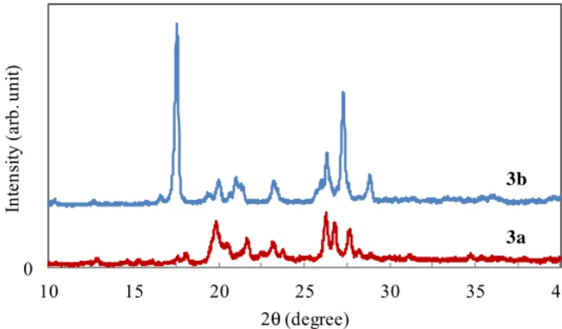 Figure 3 X-ray diffraction patterns of 3a and 3b which were heat-processed at 120-130°C  in 