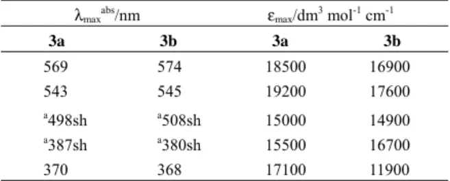 Table 2 Wavelengths of optical absorption maxima  and molar extinction coefficients of 4a and 4b in  N-methylpyrrolidone.