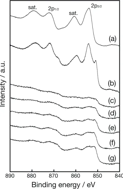 Fig. 3.3  還元処理後の Ni 触媒試料の XPS スペクトル 